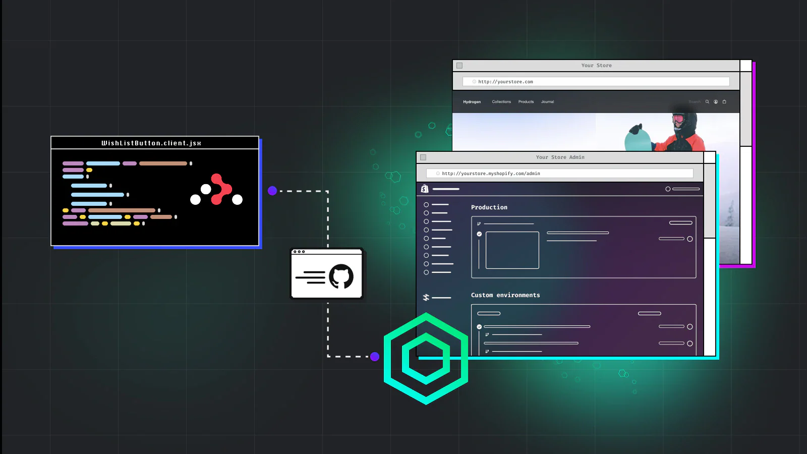 Shopify Hydrogen & Headless - Hydrogen expertise, headless design, server/client components, Storefront API, and performance optimization